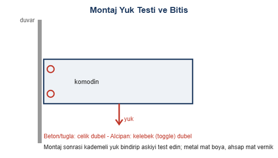 Montaj yuk testi ve bitis cizimi