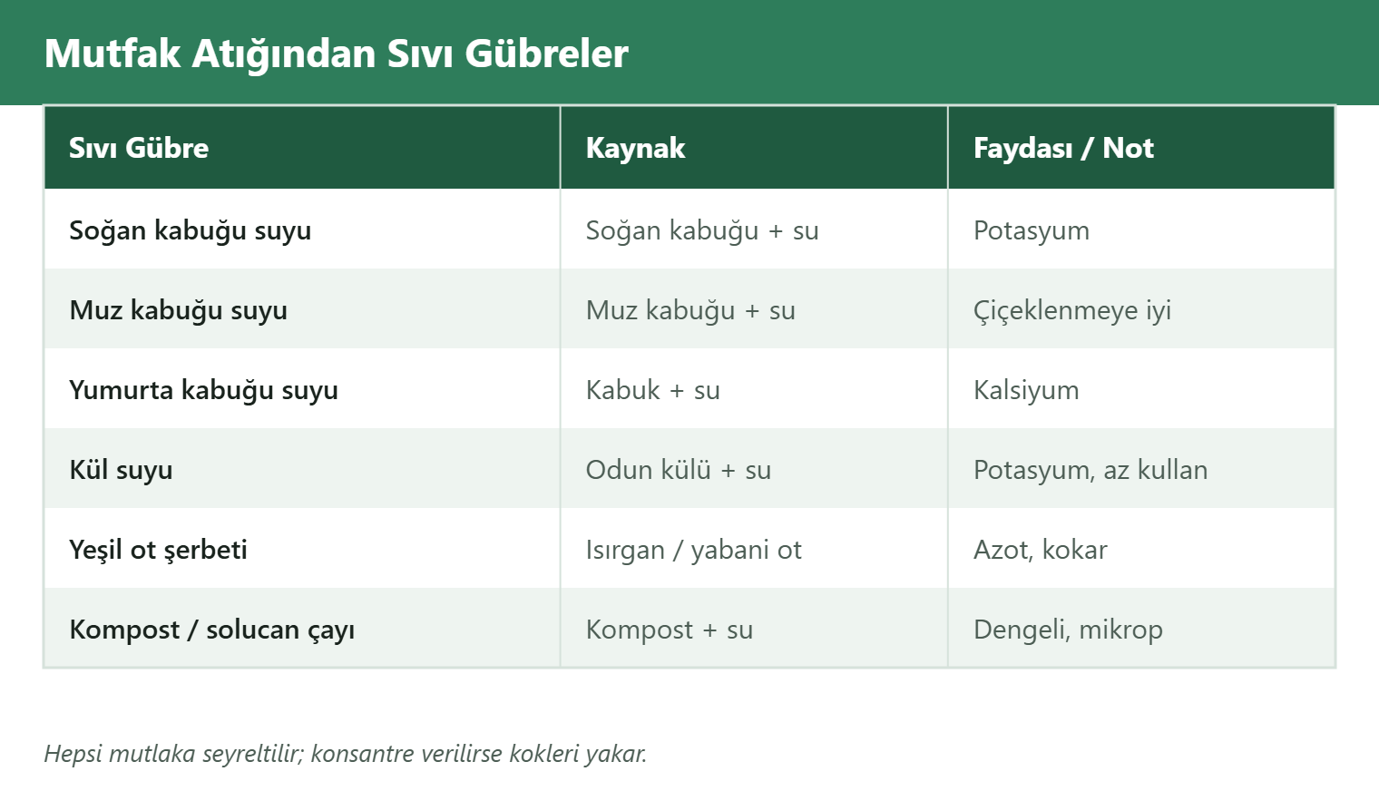 sıvı gübre tablosu