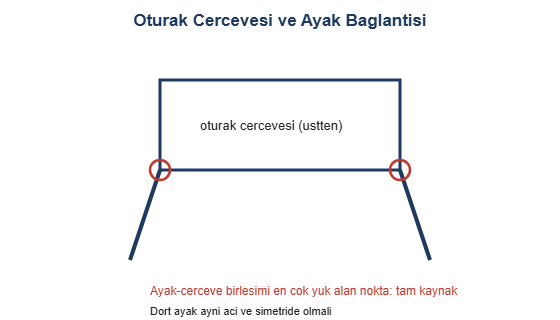 Oturak cercevesi ve ayak baglantisi cizimi
