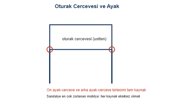 Oturak cercevesi ve ayak cizimi