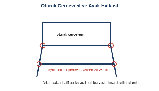 Oturak cercevesi ve ayak halkasi cizimi