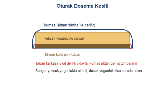 Oturak doseme kesiti cizimi
