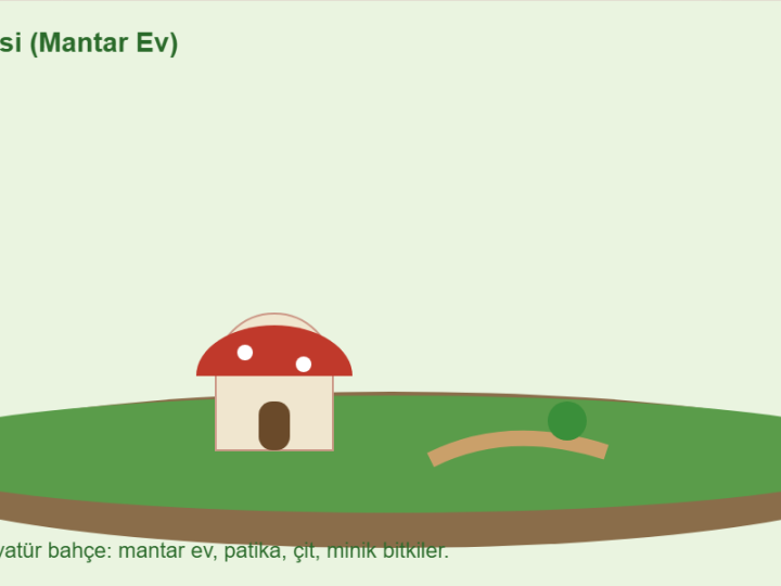 Peri Bahçesi Nasıl Yapılır? Mantar Evli Minyatür Bahçe