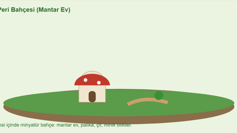 Peri Bahçesi Nasıl Yapılır? Mantar Evli Minyatür Bahçe