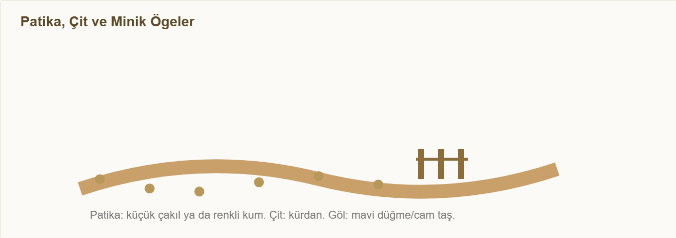peri bahçesi mantar ev maketi Çizim 3: Patika, çit ve minik bahçe ögeleri.
