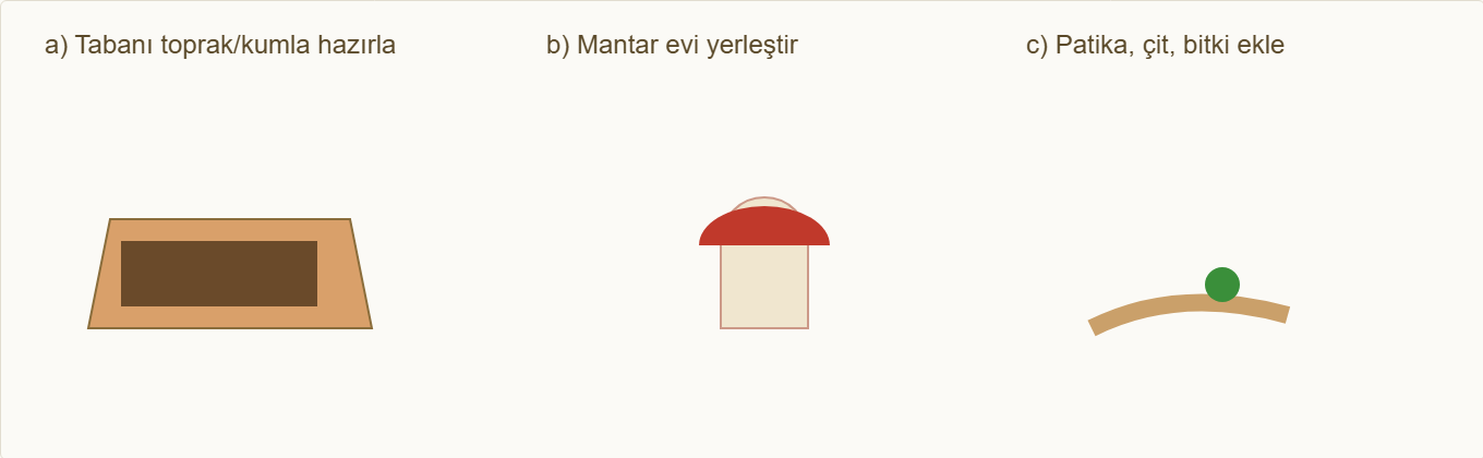 peri bahçesi mantar ev maketi Çizim 5: Taban, mantar ev, patika ve dekor adımları.