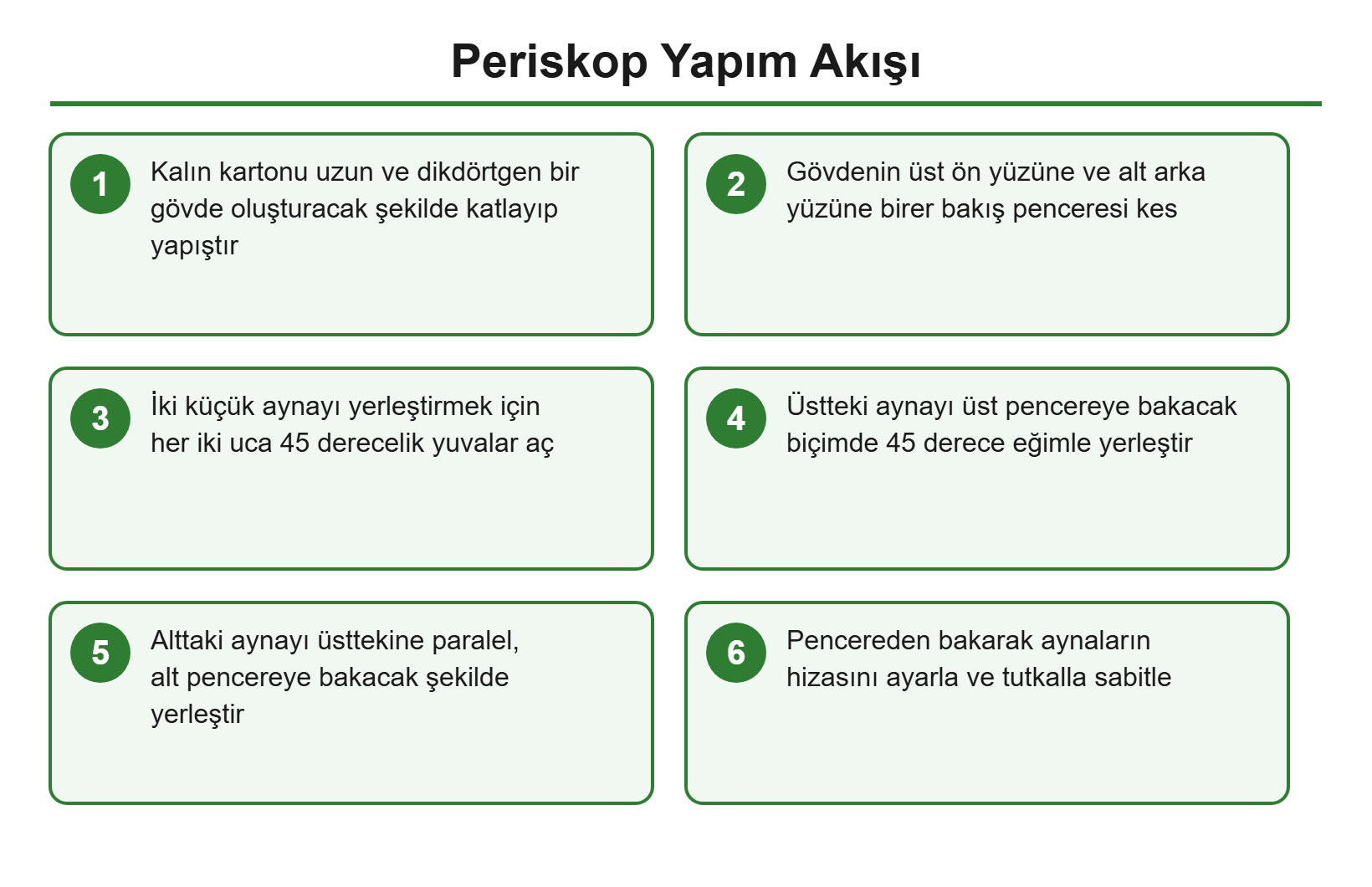 Periskop yapım akış şeması