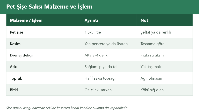 Pet Şişeden Askılı Saksı Yapımı