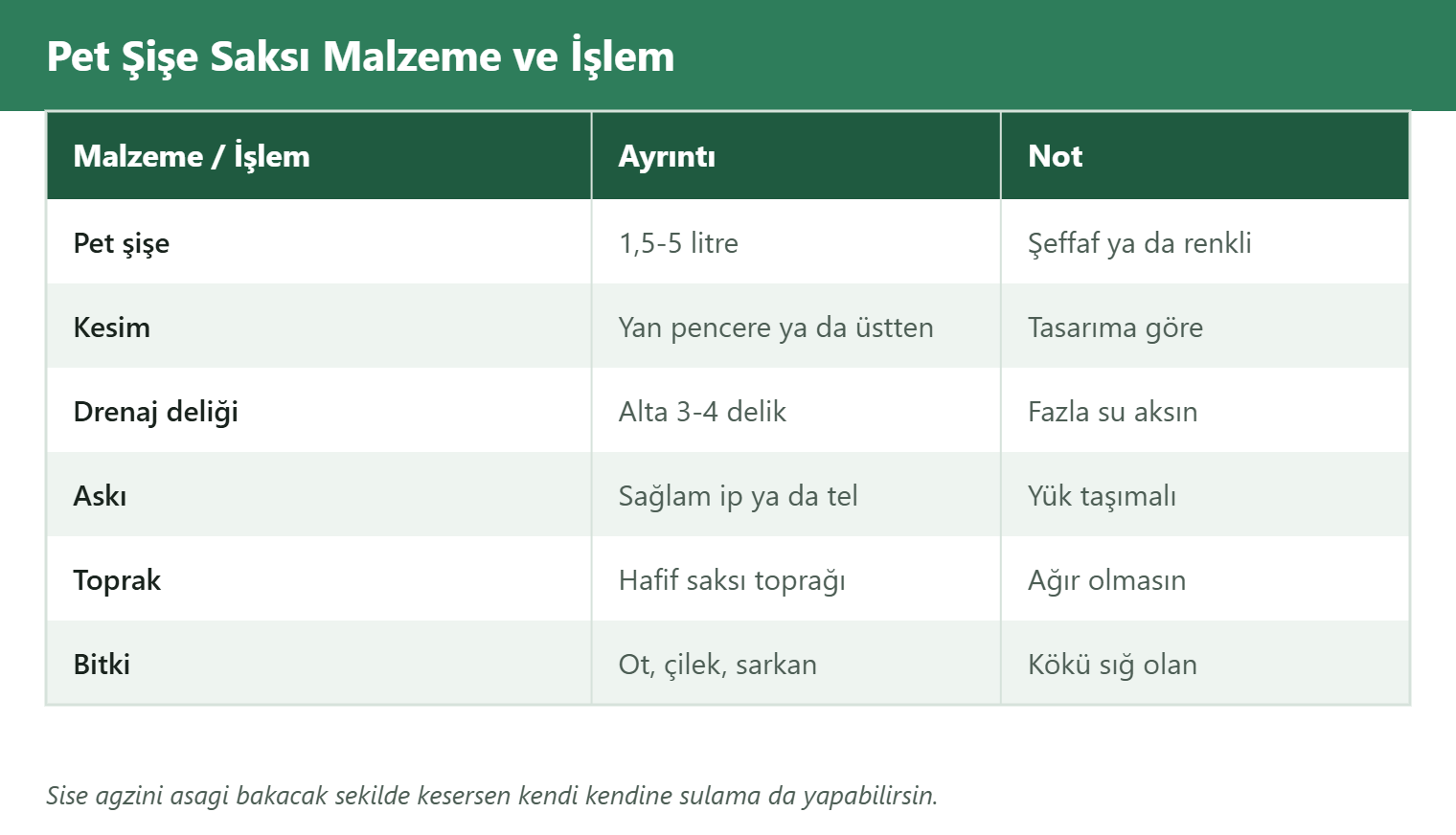 pet şişe saksı malzeme tablosu