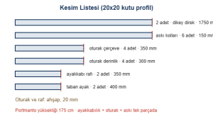Portmanto kesim listesi cizimi