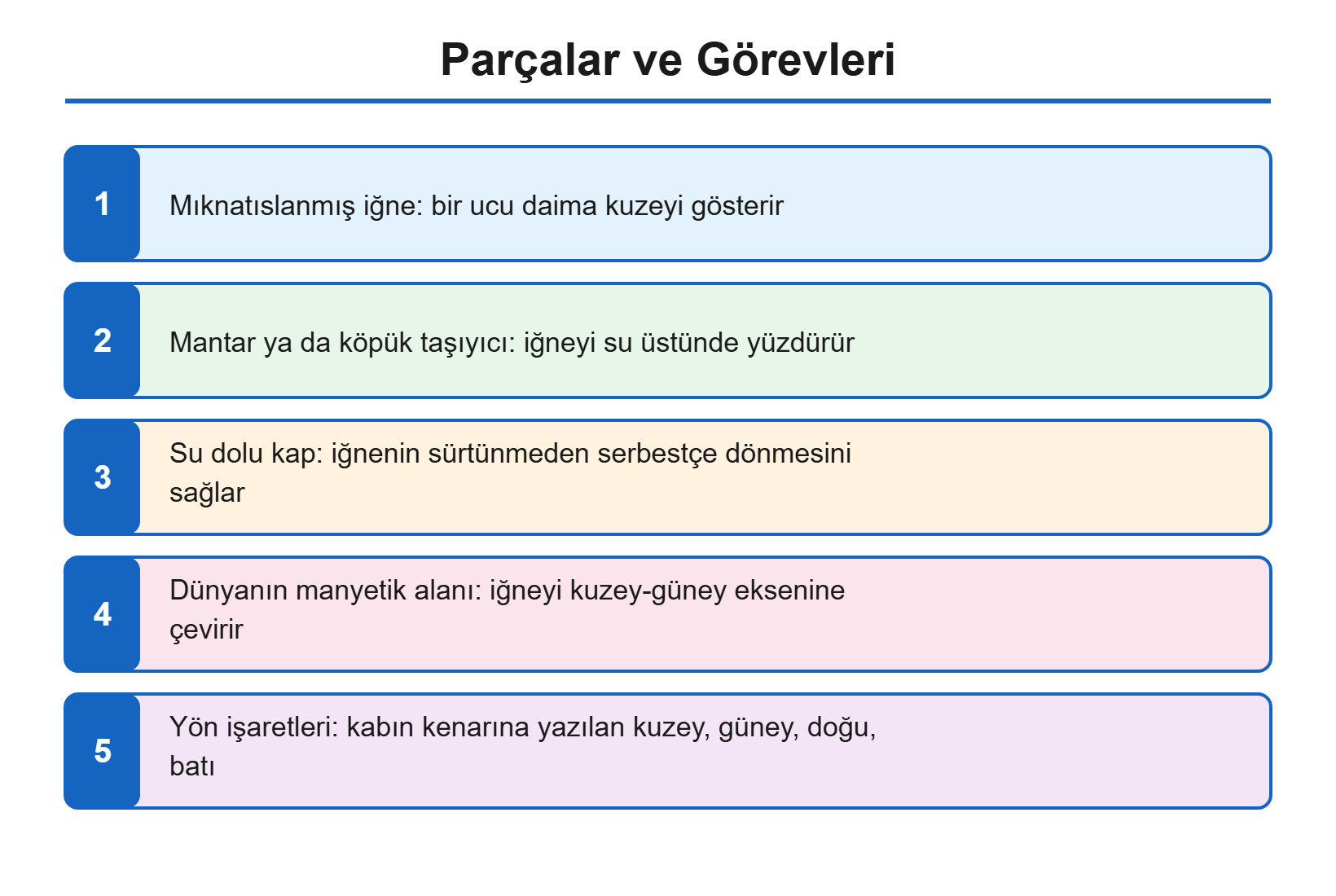 Pusula parçalar çizimi