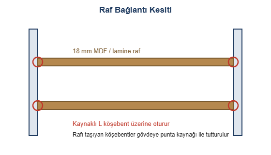 Raf baglanti kesiti cizimi