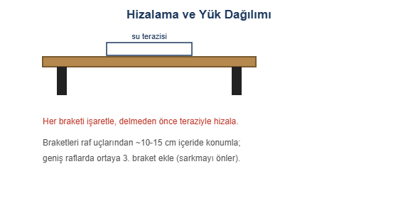 Raf hizalama ve yük dağılımı