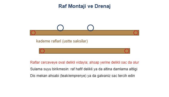 Raf montaji ve drenaj cizimi