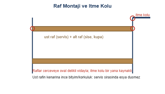 Raf montaji ve itme kolu cizimi