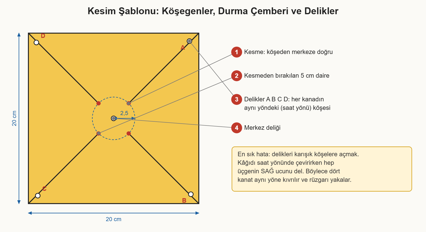 dekoratif rüzgar gülü çizim 2: Rüzgar gülü kesim şablonu; köşegen kesimleri, kesilmeyen merkez dairesi ve doğru delik yerleri.