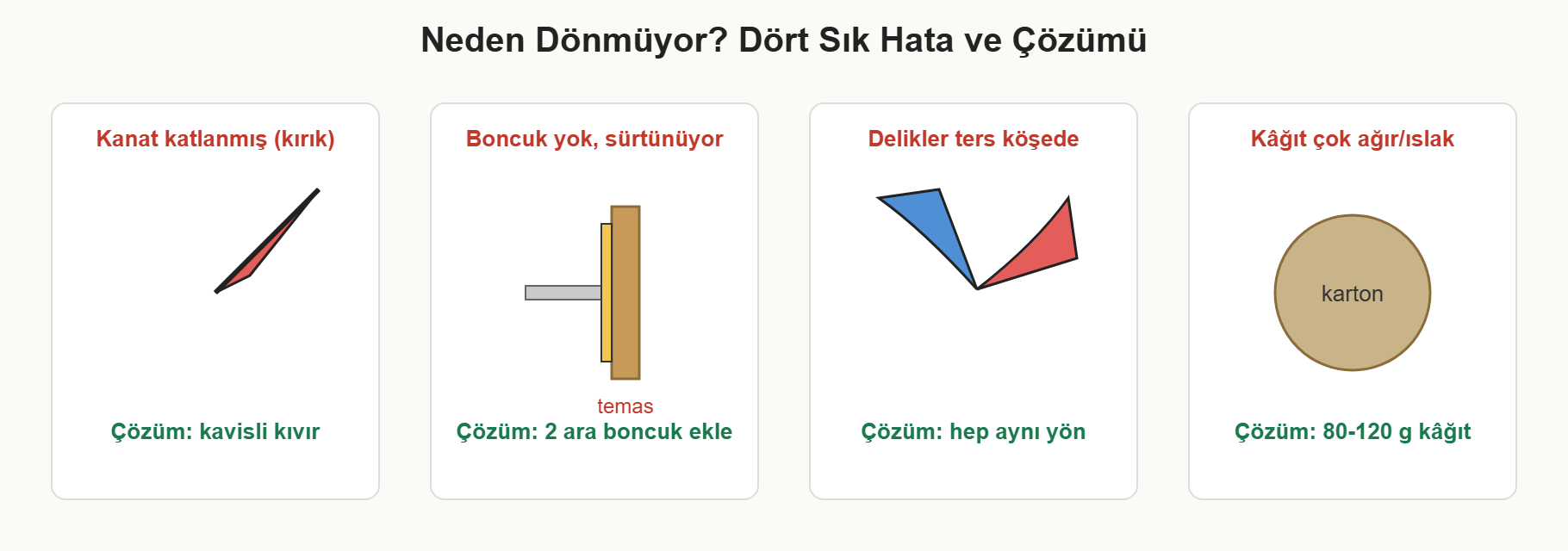dekoratif rüzgar gülü çizim 6: Rüzgar gülünün dönmemesine yol açan dört sık hata ve çözümleri.
