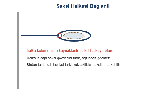 Saksi halkasi baglanti cizimi