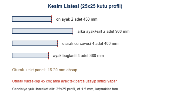 Metal Karkas Ahşap Oturaklı Modern Yemek Sandalyesi Yapımı