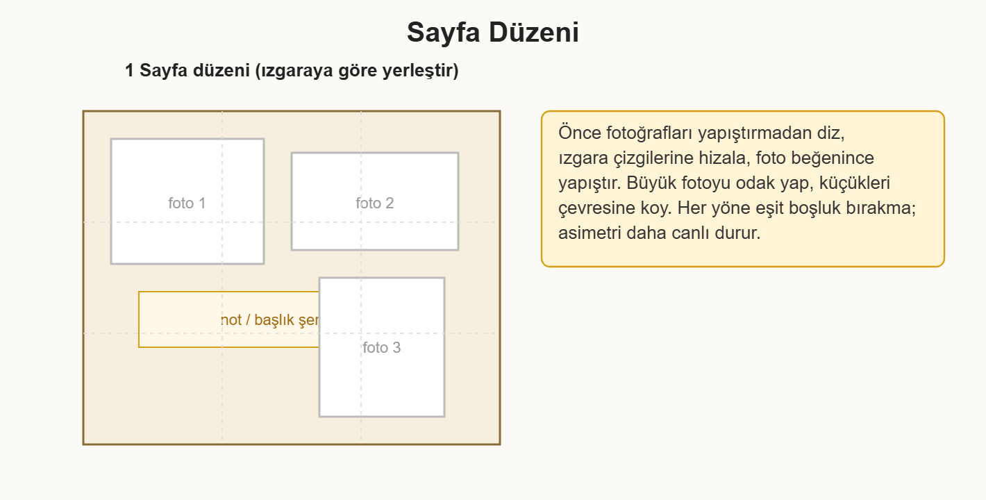 scrapbook albüm çizim 1: Scrapbook sayfasında fotoğrafların ızgaraya göre dizilişi ve boşluk dengesi.