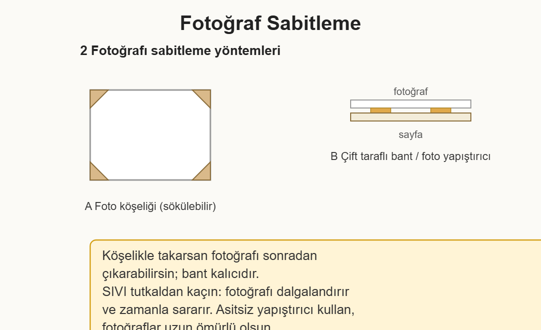 scrapbook albüm çizim 2: Fotoğrafı köşelikle sökülebilir ve bantla kalıcı sabitleme yöntemlerinin karşılaştırması.