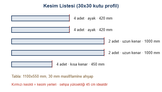 Metal Ayaklı Ahşap Tablalı Modern Orta Sehpa Yapımı