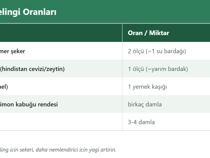 Şeker ve Yağla Vücut Peelingi