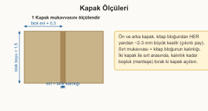 sert kapak ciltleme çizim 1: Sert kapak parçalarının kitap bloğuna göre pay ve sırt genişliği ölçüleri.