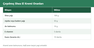 el kremi çizim 1: çırpılmış shea el kremi oran tablosu