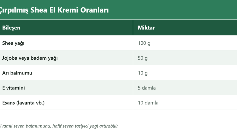 Shea Yağından Nemlendirici El Kremi