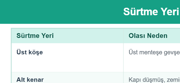Sürtme Yeri ve Çözümü