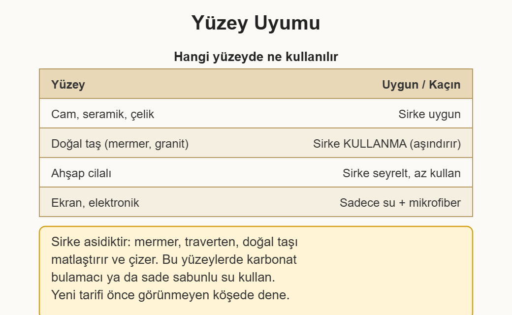 yüzey temizleyici çizim 2: Hangi yüzeyde sirkeli temizleyici kullanılabileceği, nerede kaçınılması gerektiği.