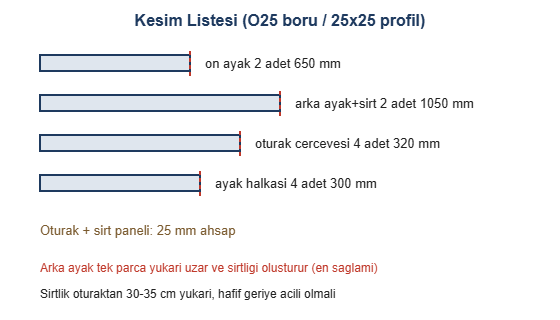Sirt destekli tabure kesim listesi cizimi