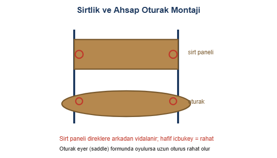 Sirtlik ve ahsap oturak montaji cizimi