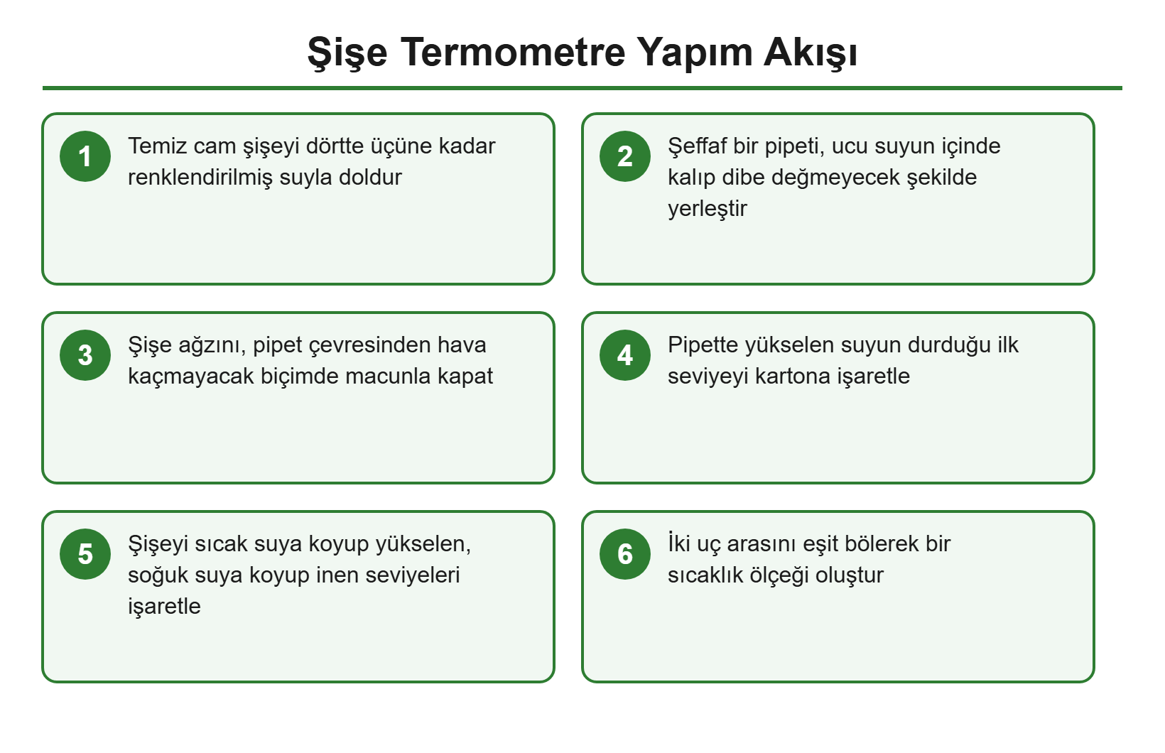 Şişe termometre yapım akış şeması