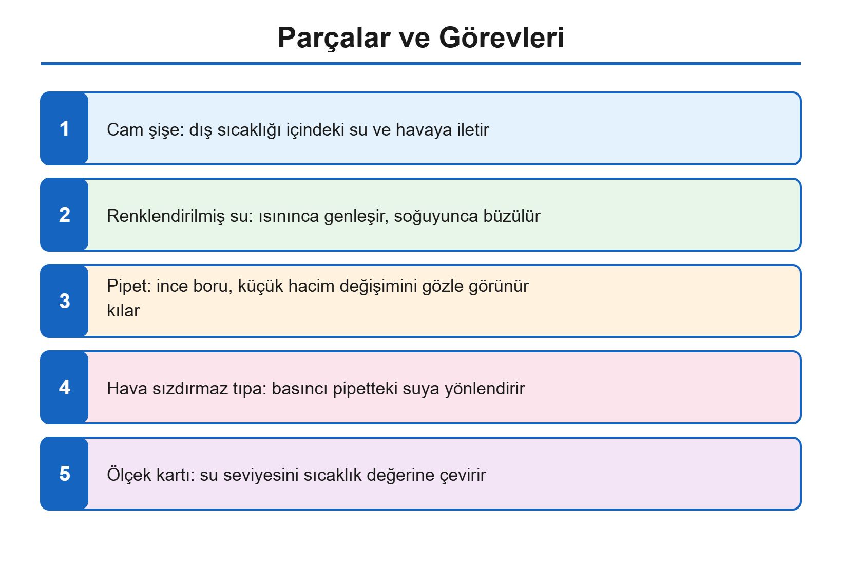 Şişe termometre parçalar çizimi