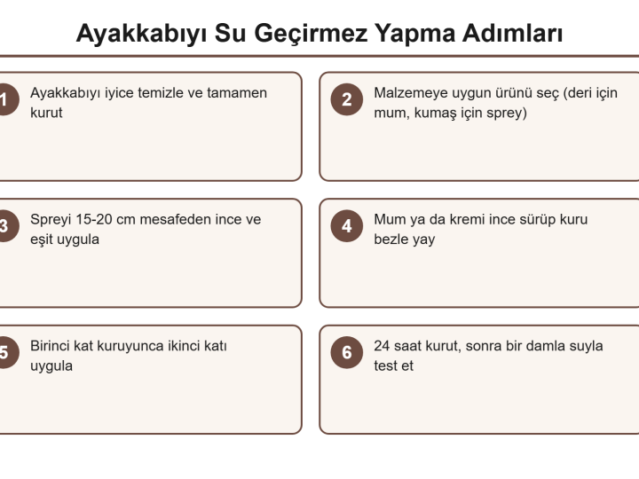 Ayakkabıyı Su Geçirmez Yapma ve Koruma