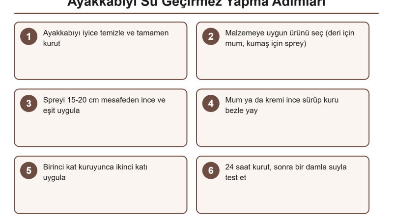 Ayakkabıyı Su Geçirmez Yapma ve Koruma