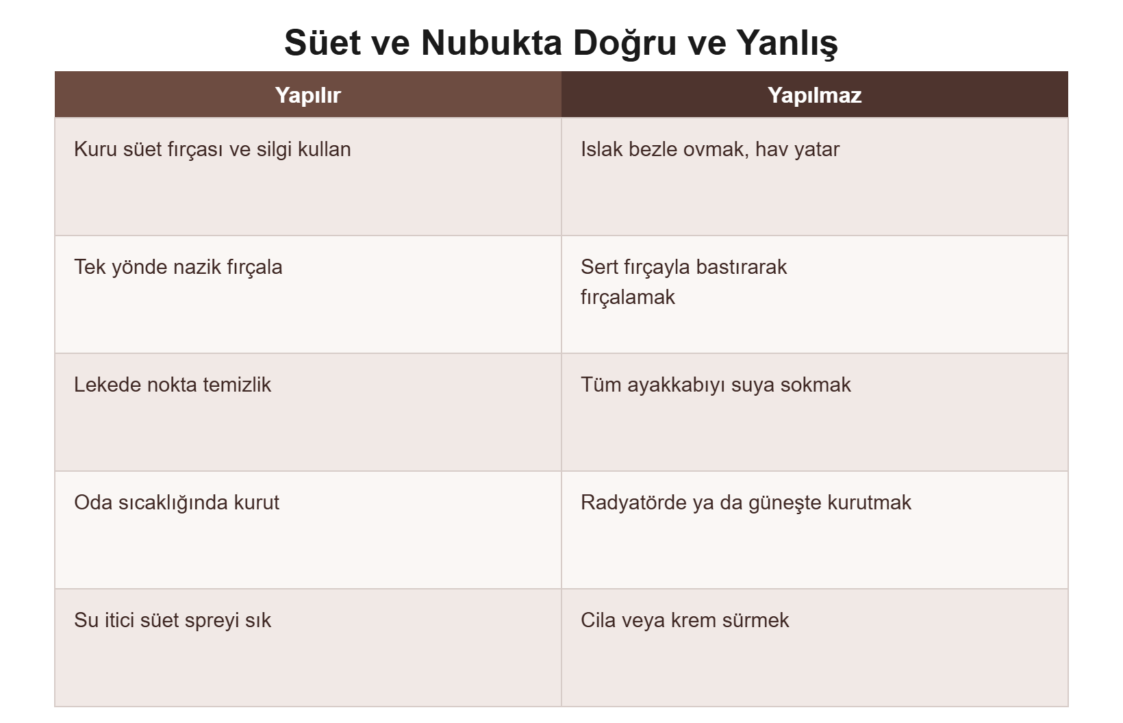 Süet ve nubukta doğru ve yanlış