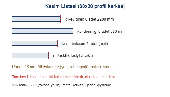 Tam boy kose dolap kesim listesi cizimi