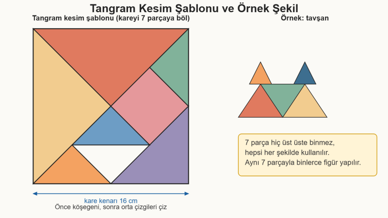Tangram Setini Kendin Yap ve Şekilleri Çöz