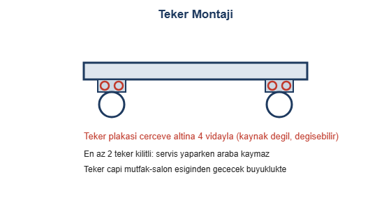 Teker montaji cizimi
