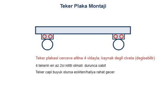 Teker plaka montaji cizimi