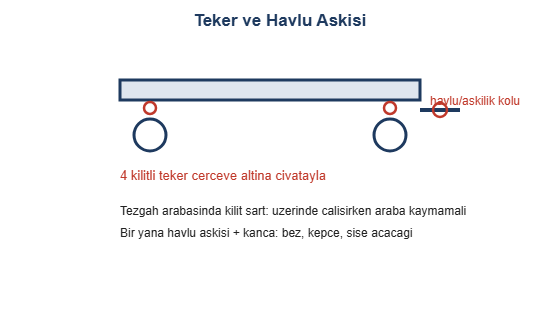 Teker ve havlu askisi cizimi