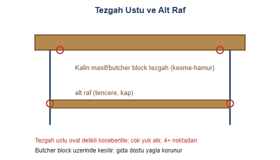 Tezgah ustu ve alt raf cizimi