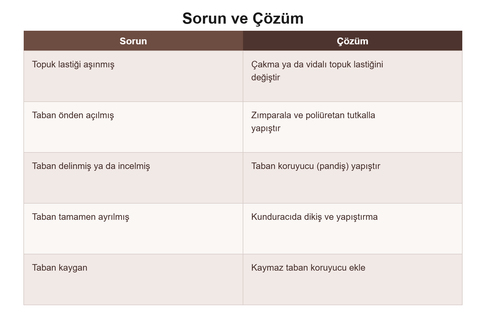 Topuk ve taban sorun çözüm tablosu