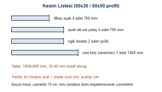 Trestle masa kesim listesi cizimi