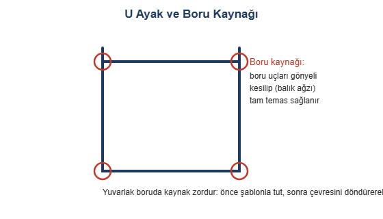 U ayak ve boru kaynagi cizimi