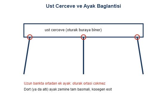 Ust cerceve ve ayak baglantisi cizimi