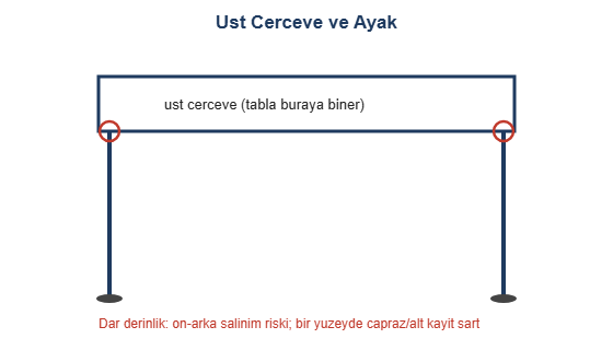 Ust cerceve ve ayak cizimi